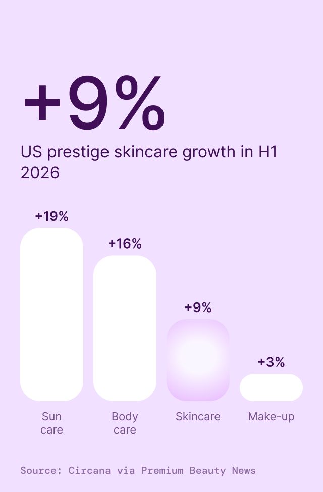 Anti-Age Day Cream, detail 1