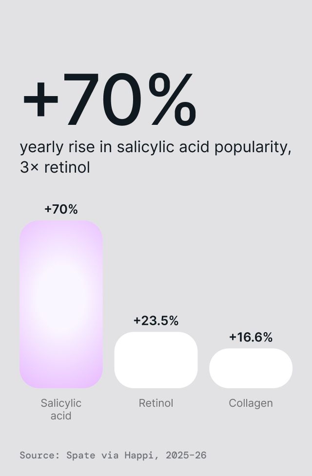 Acne Purifying Face Wash, detail 1