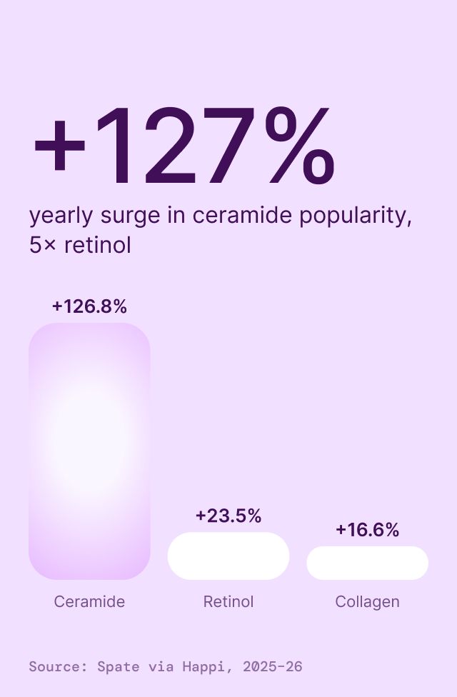 Ceramide Barrier Night Cream, detail 1