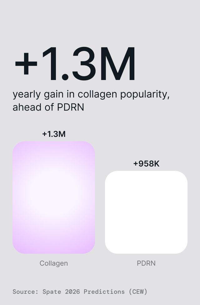 Kollagen-Boost-Serum, Detail 1