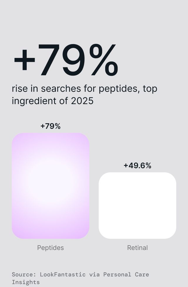 Foundation with Peptides, detail 1