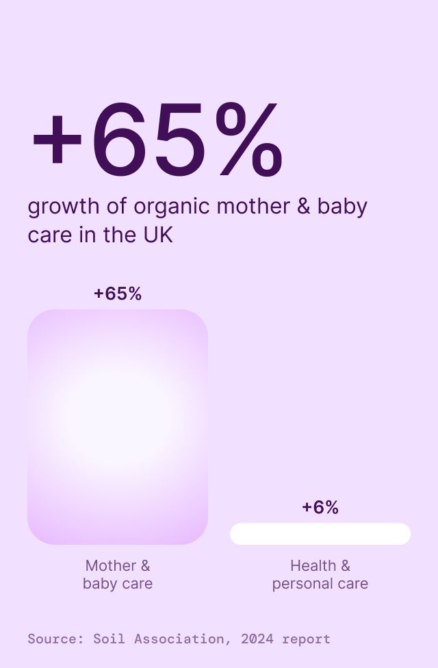 Gentle Baby Shampoo, detail 1