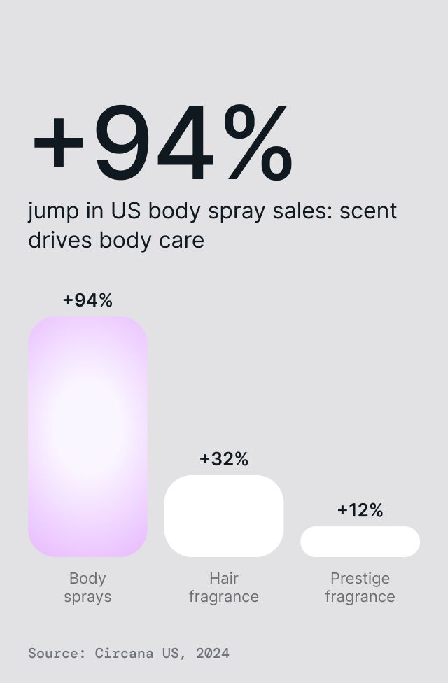 Hand & Body Wash, Ginger & Smoky Cardamom, detail 1