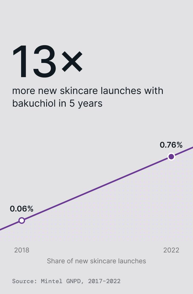 Natürliches Ölserum als Retinol Alternative, Detail 1