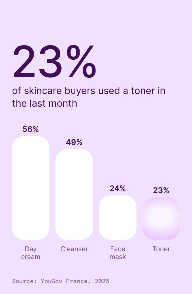 Purifying Toner, detail 1