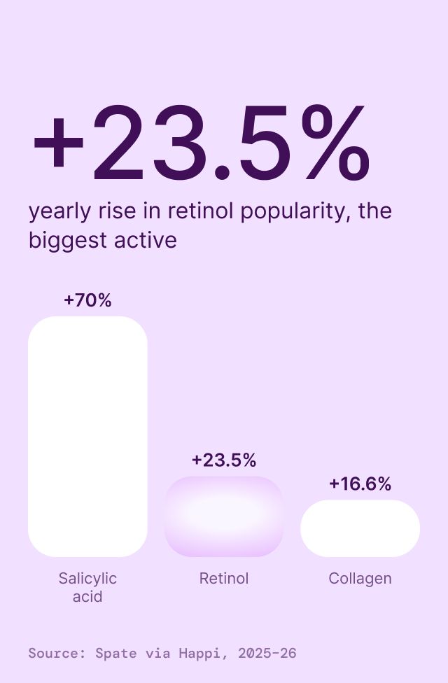 Retinol Alternative Serum, detail 1