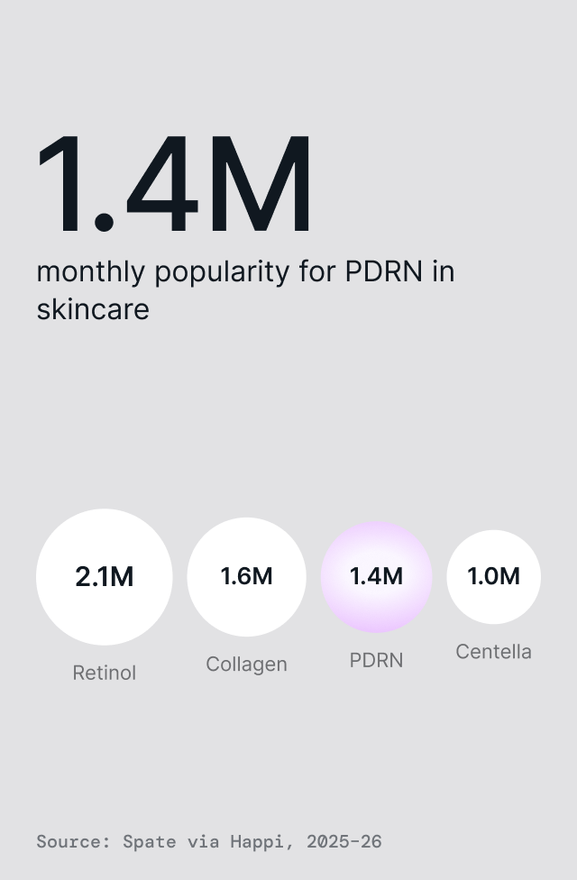 0.3% Spicule PDRN Centella Asiatica Serum, detail 1