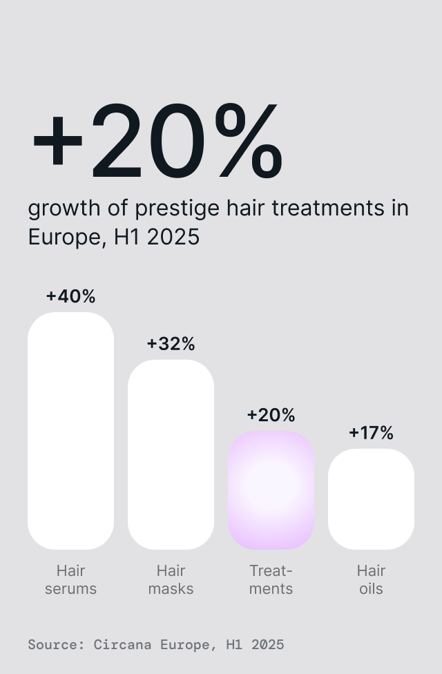 3-in-1 Curly Hair Treatment, detail 1