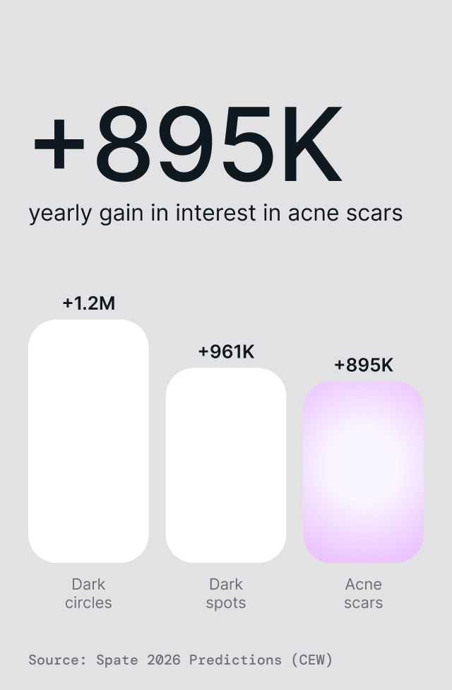 Acne Spot Care, detail 1