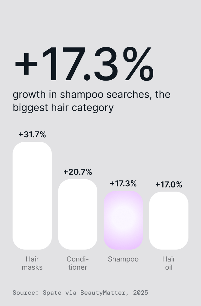 Curly Hair Shampoo, detail 1
