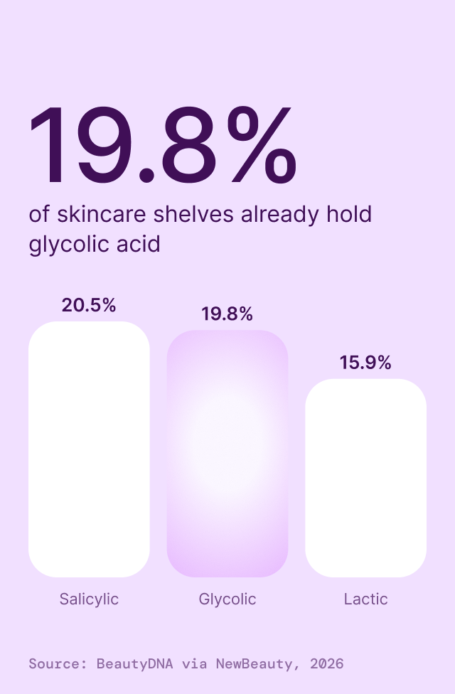 Glycolic Acid Exfoliating Toner, detail 1