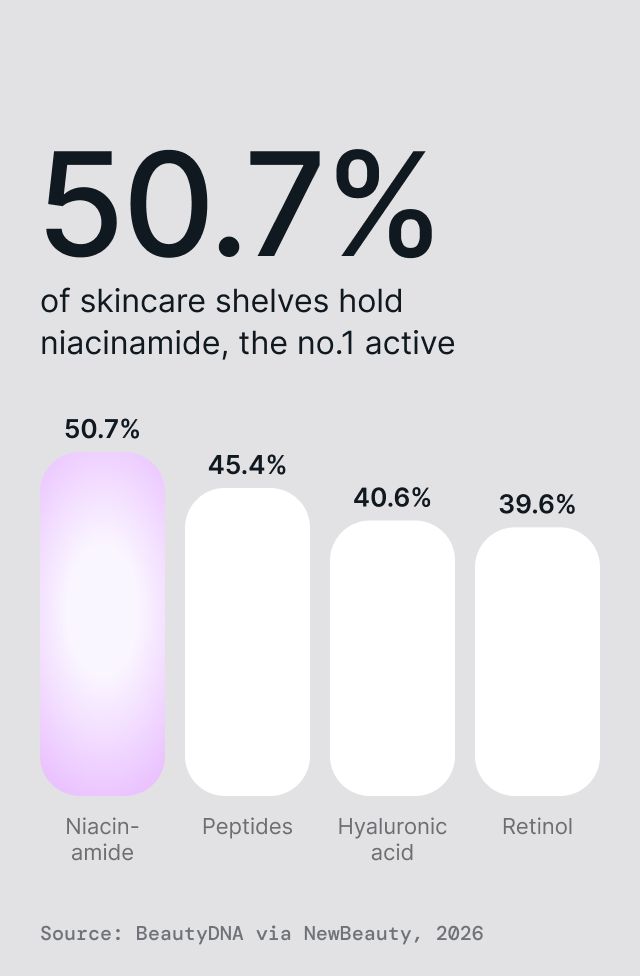 Gel hydratant à la niacinamide, détail 1