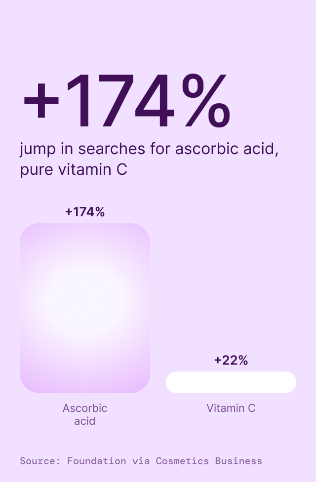 Vitamin C Serum, Detail 1